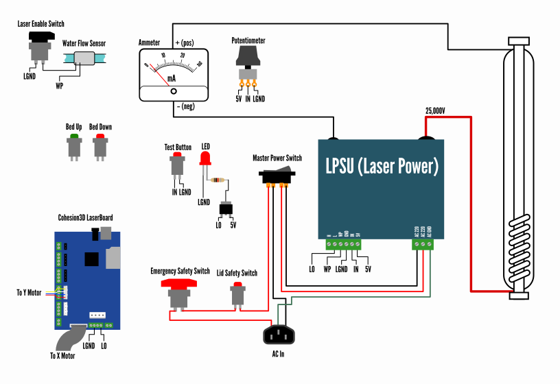 40W Laser Upgrade Diagram